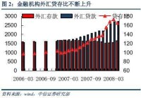 金融機構存貸比不斷上升