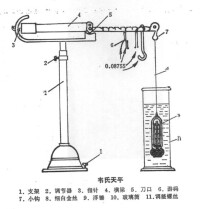韋氏天平圖解--認識每一個部件