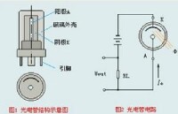 光電管結構原理圖