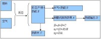 冷凝鍋爐