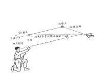 跳眼法原理圖解