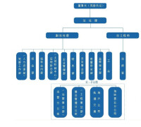 南昌軌道交通有限公司