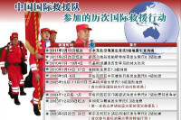 中國國際救援隊參加的歷次國際救援行動