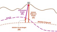 WGS84