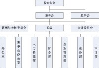 上海徠實業醫藥投資股份有限公司