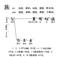 字形演變流程圖圖