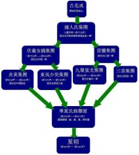 中華文化脈絡圖