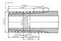 密封管螺紋