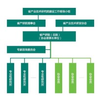 江蘇省產業技術研究院