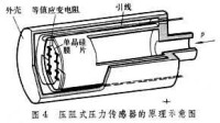 原理示意圖