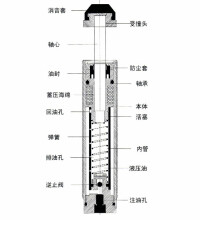 圖1