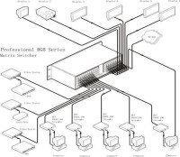 RGB矩陣的典型應用示意圖