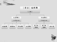 《前沿》編輯部部門設置示意圖