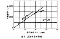 試井