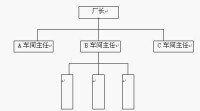 直線型組織結構