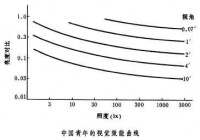 光電顯微鏡