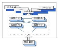 中小企業集群