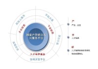 國家信息技術緊缺人才培養工程