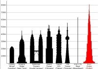 哈利法塔和其他世界高層建築對比
