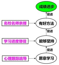 第二課堂-教學理念