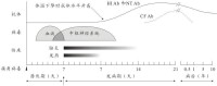 乙腦的臨床癥狀與病毒相應抗體的關係