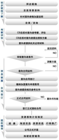 科威國際不動產