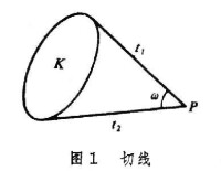 積分幾何學