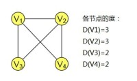 度[計算機學釋義]