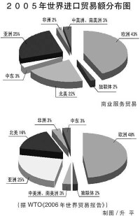 社會壁壘