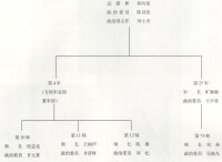 紅軍第四方面軍序列