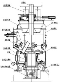 磨煤機