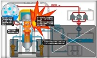 核科學與技術專業