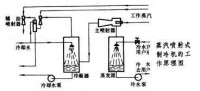 蒸汽噴射式製冷機工作原理圖