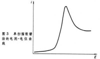 可逆電極