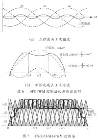 非預算控制法