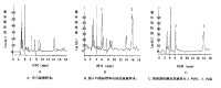 嗎啡尿液樣本的HPLC色譜圖