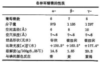 環糊精