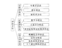 綜合評價法