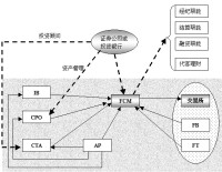 全能銀行