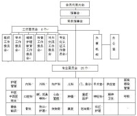 北京護理學會