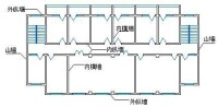 橫牆和縱牆示意