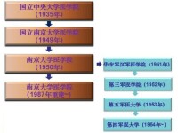 南京大學醫學院歷史沿革圖