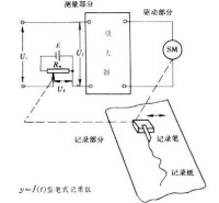 筆式記錄儀