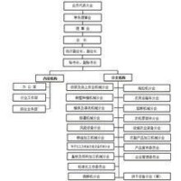 中國農業機械工業協會