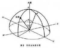 氣候狀況