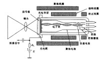 攝像管