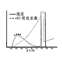 X射線譜