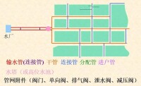 消防水源