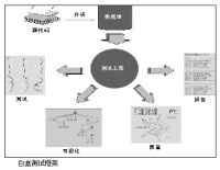 結構測試