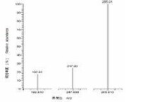 軟骨藻酸二級質譜圖
